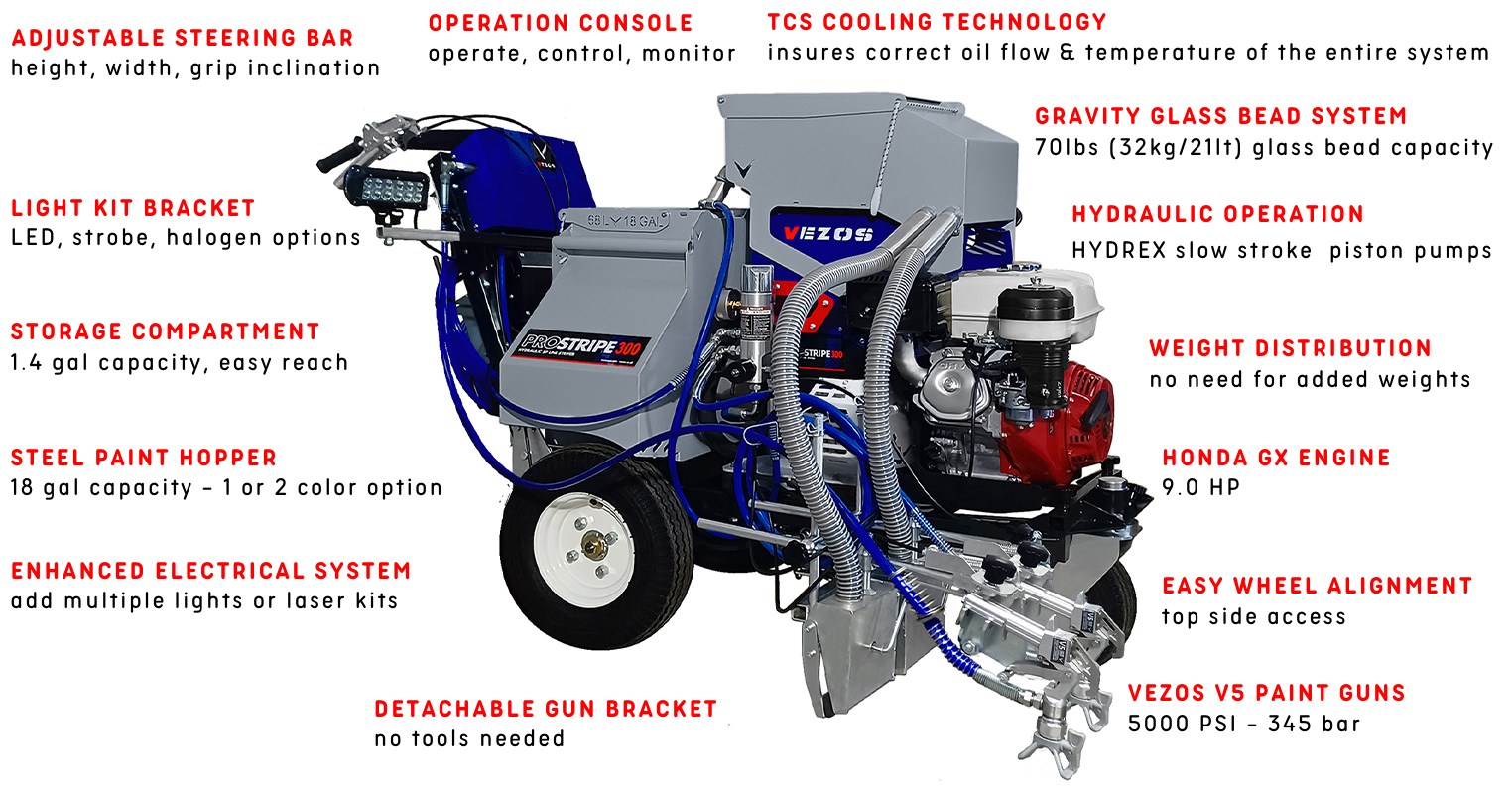 vezos walk behind line striper prostripe 300 WB - 2 paint guns - gravity glass bead hopper - paint hopper