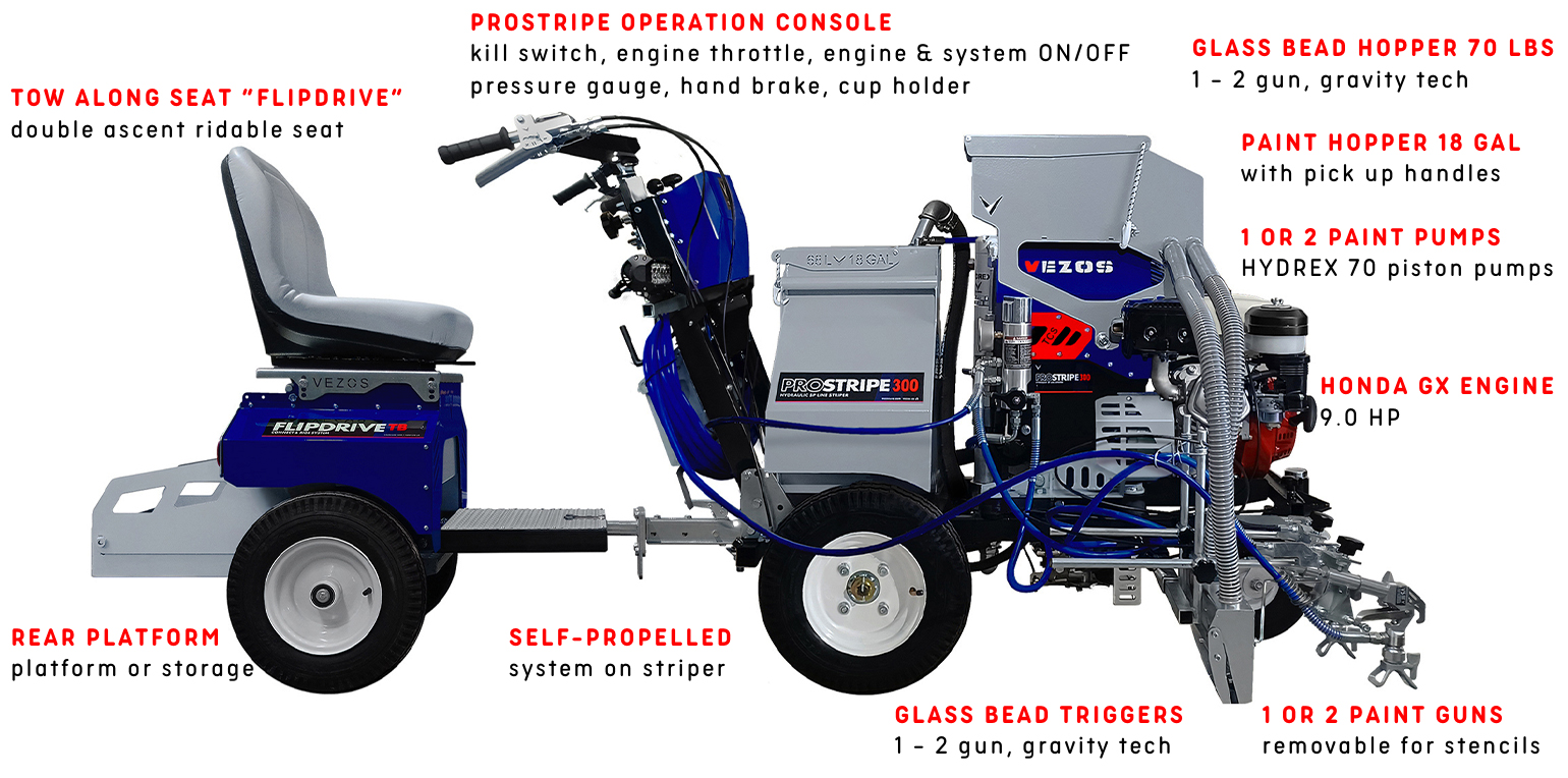 line striper prostripe 300 SP - 2 paint gun - gravity bead system - paint hopper - flipdrive rider seat