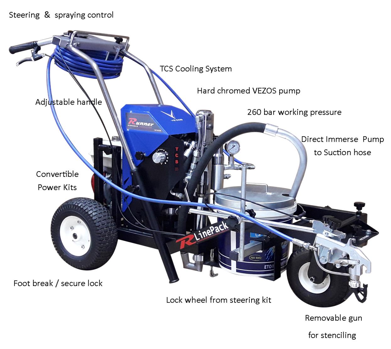 r-line-striping-kit-vezos-blog-banner-diagr